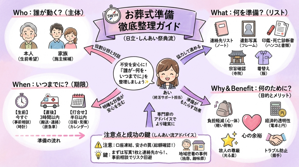 日立市 お葬式の準備を徹底整理！  ～ 誰が・いつまでに・何をすべきか完全ガイド ～　【専門家が解説】