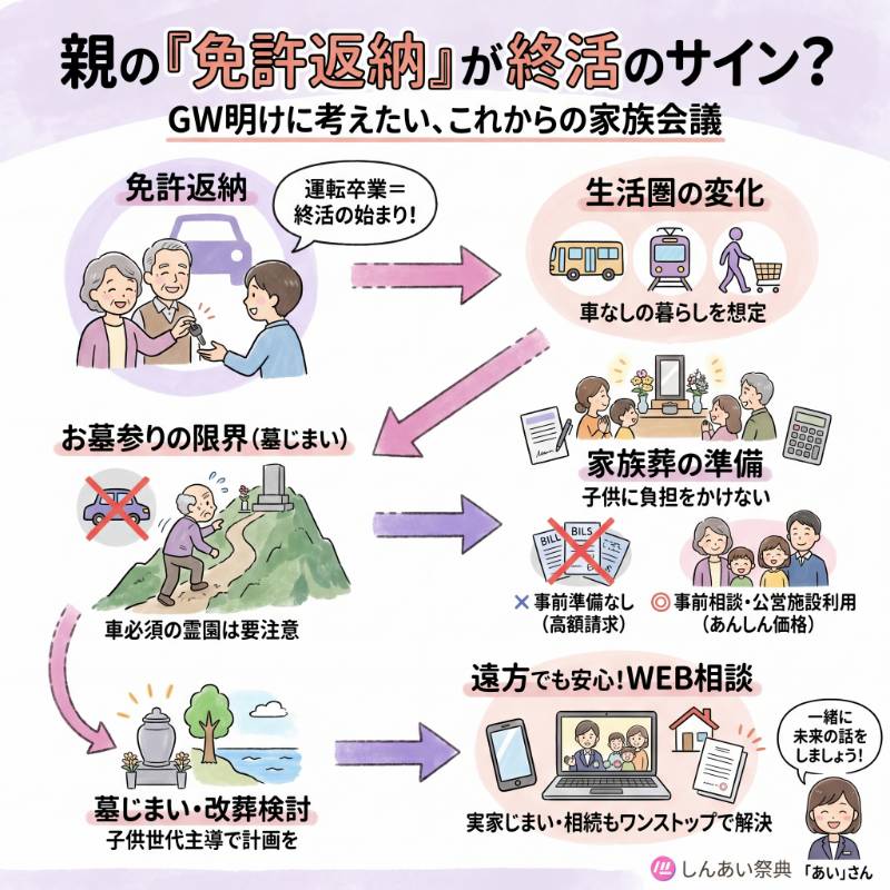 免許返納