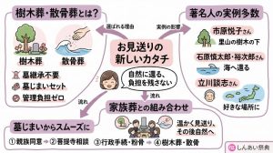 日立市にお住まいの50代・60代の方々やシニア層の間でも「樹木葬」や「散骨葬」への関心が高まっています。テレビや雑誌で話題の実例から、日立市での具体的な手続きの進め方、そして後悔しないお見送りの段取りまでがすべてわかります。