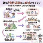 免許返納